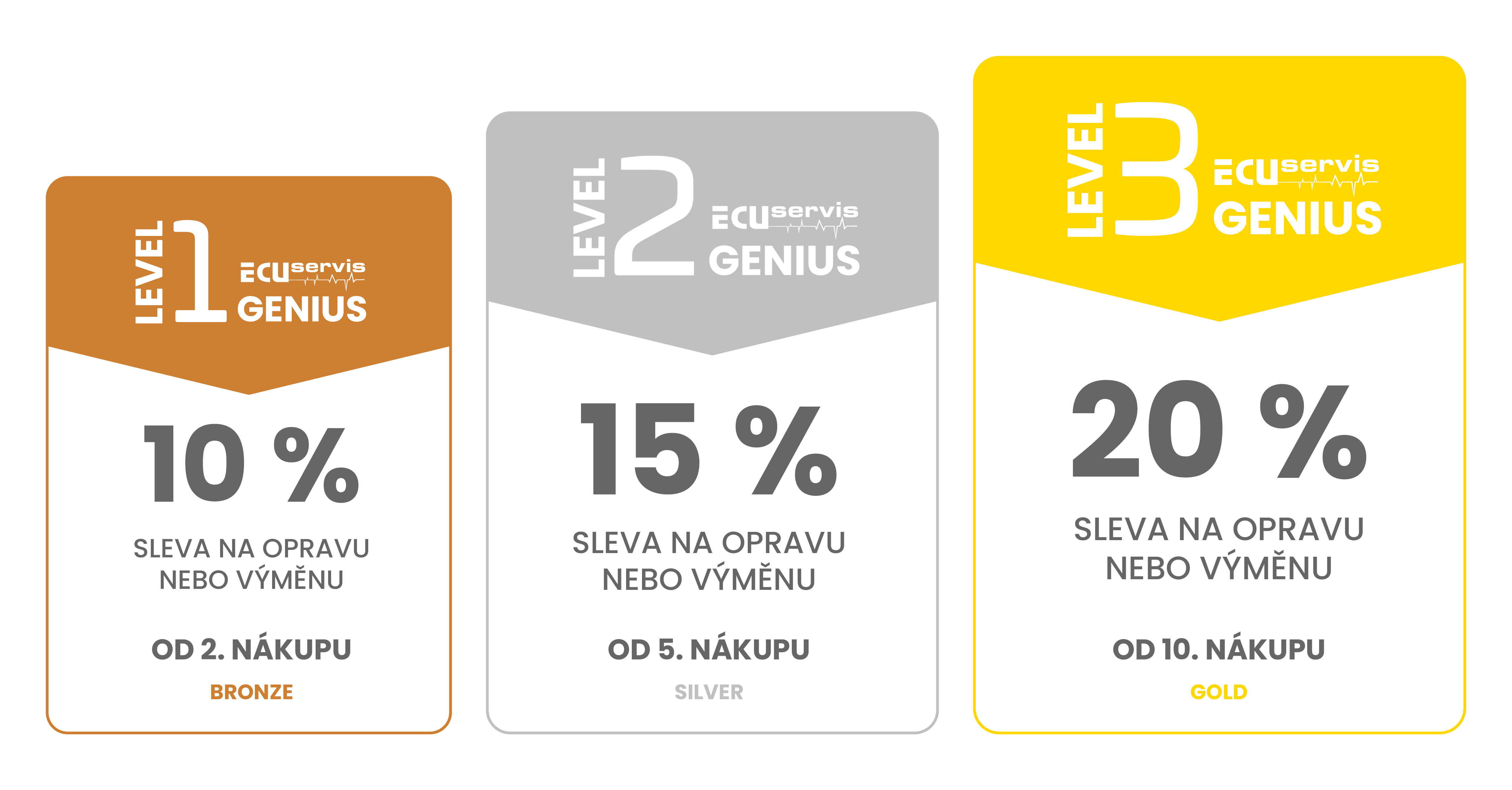 GENIUS_ECU